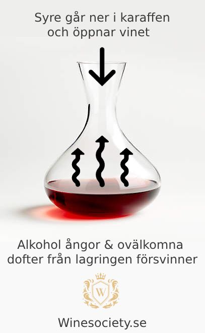 Alkohol och ovälkomna dofter lämnar dekanteringskaraffen och syre tillförs till vinet.